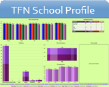 TF North School Profile