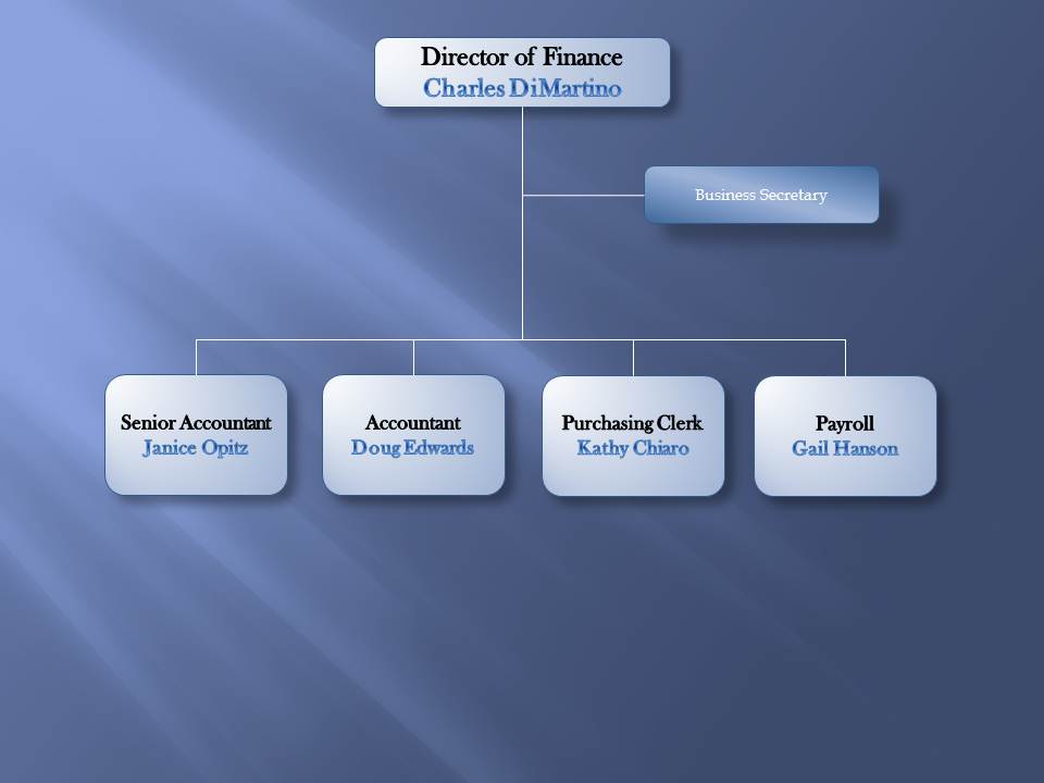Finance Chart