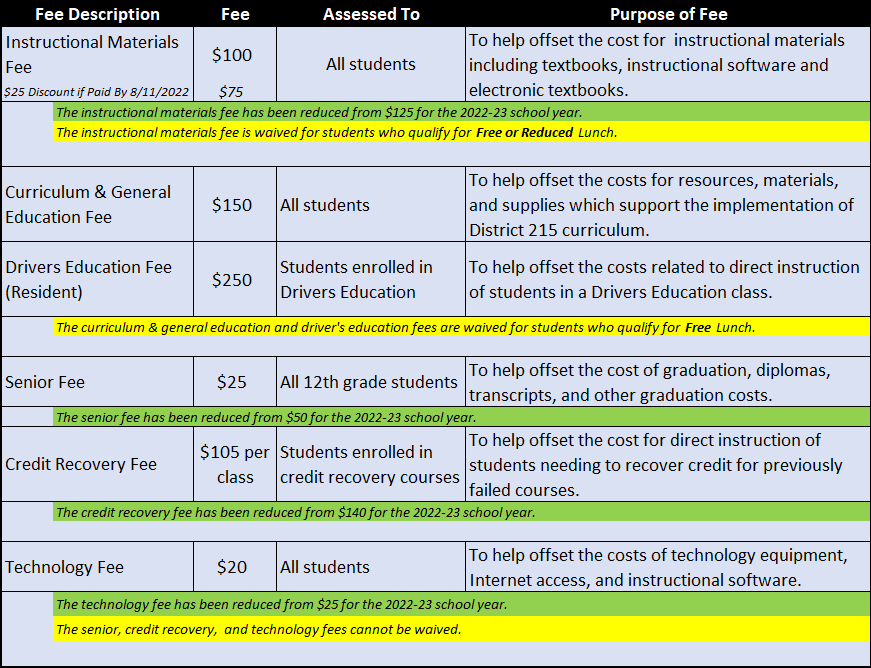 District Fees