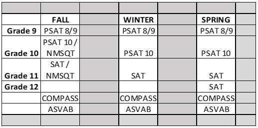 Testing Schedule